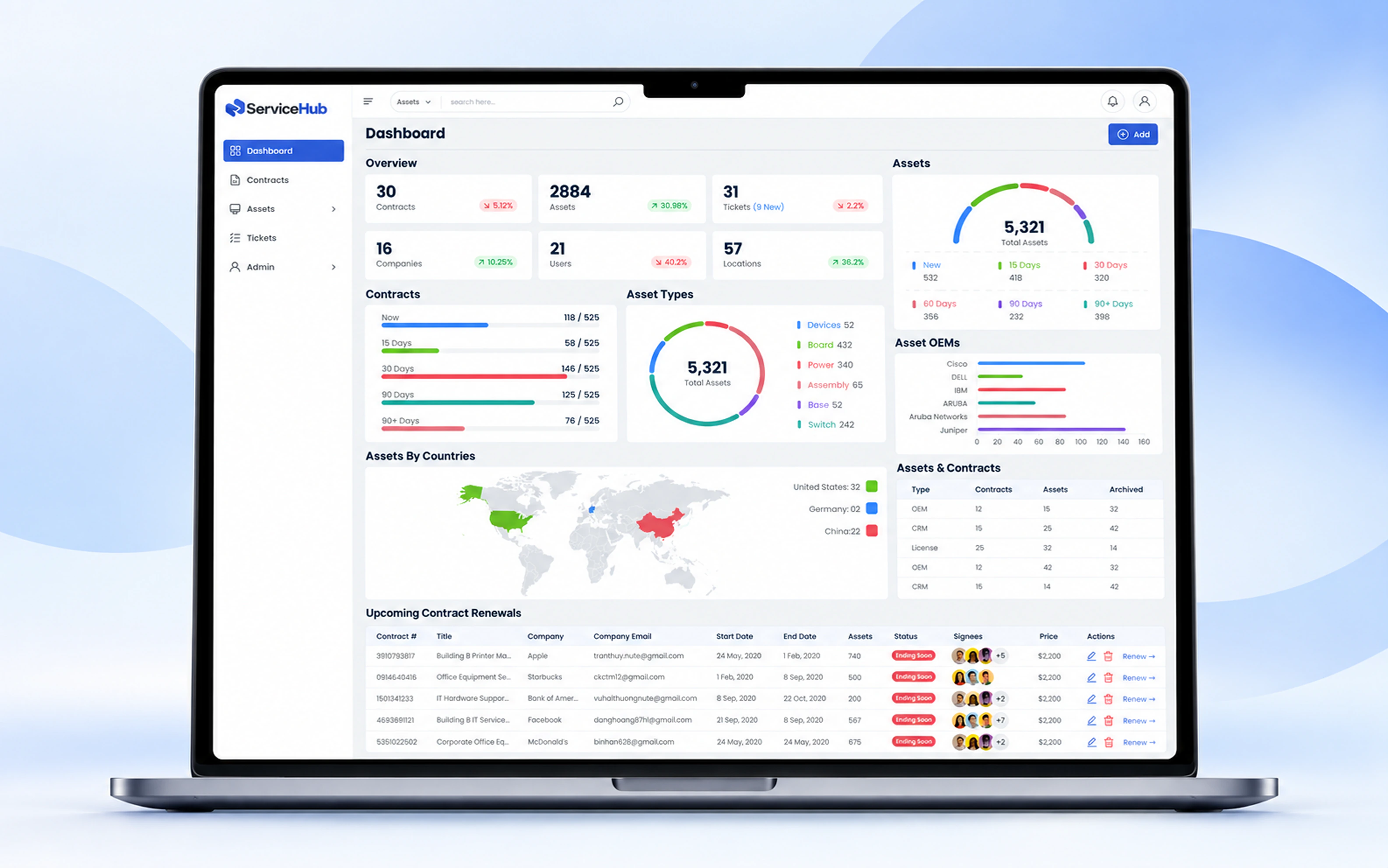 ServiceHub enterprise asset management dashboard shown on a laptop