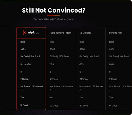 alpicap-still-not-convinced